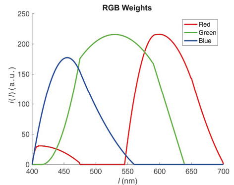 Uma imagem contendo texto Descrição gerada automaticamente