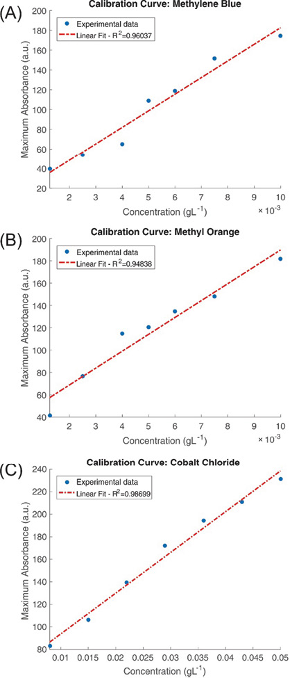 Uma imagem contendo mapa, texto Descrição gerada automaticamente