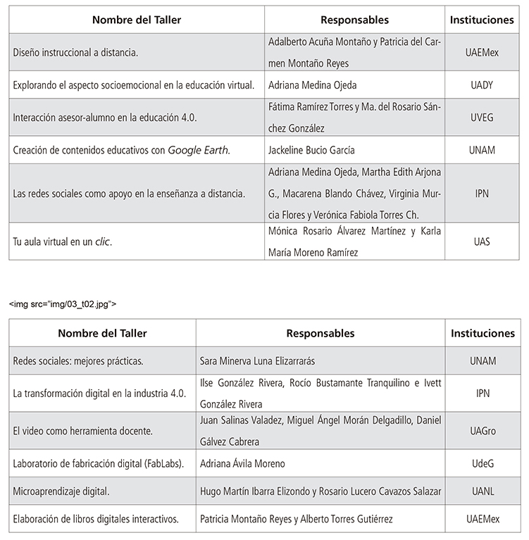 Tabla 1. Talleres virtuales