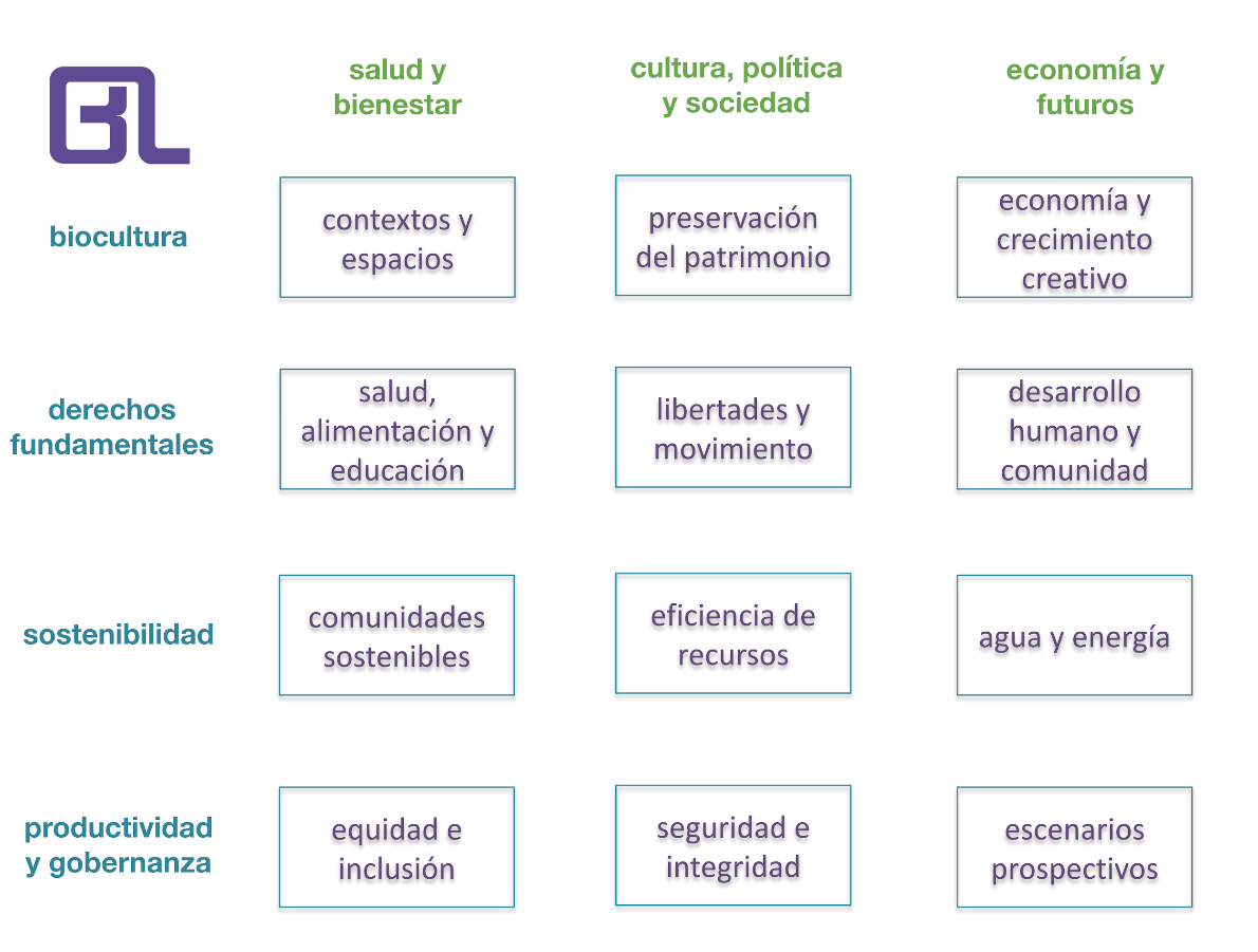 Figura 2. Mapa curricular del Bachillerato en línea