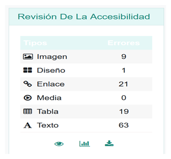 Figura 2. Revisión de la accesibilidad en Moodle.